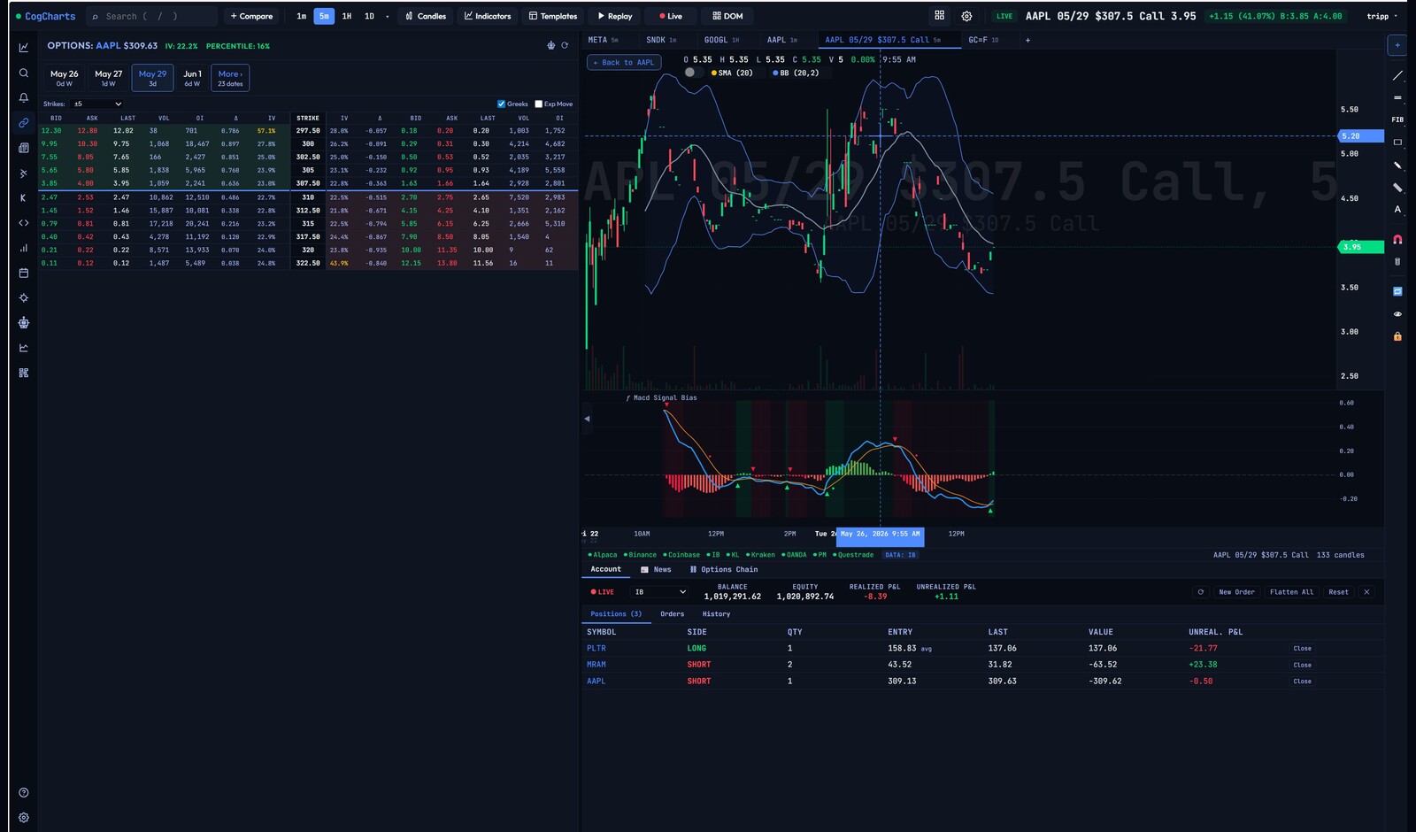 CogCharts — Options trading chain with Greeks & IV